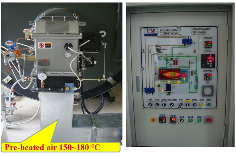 Exhaust heat recovery of Boiler